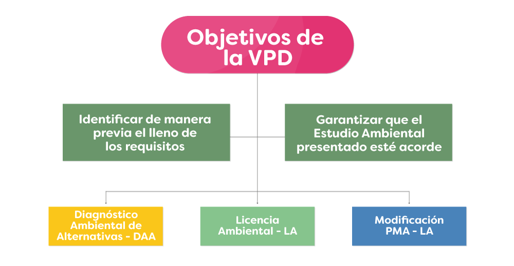 Tiempo promedio de respuesta licenciamiento ambiental