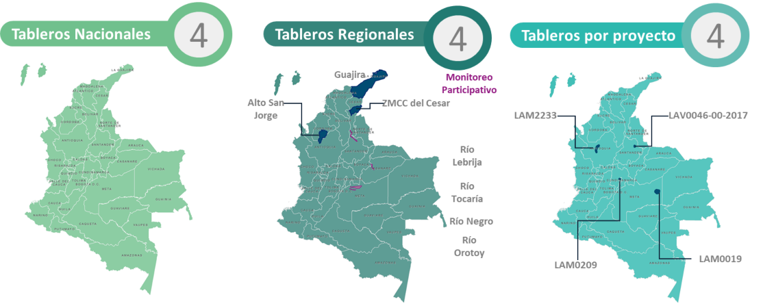 tableros de control temáticos