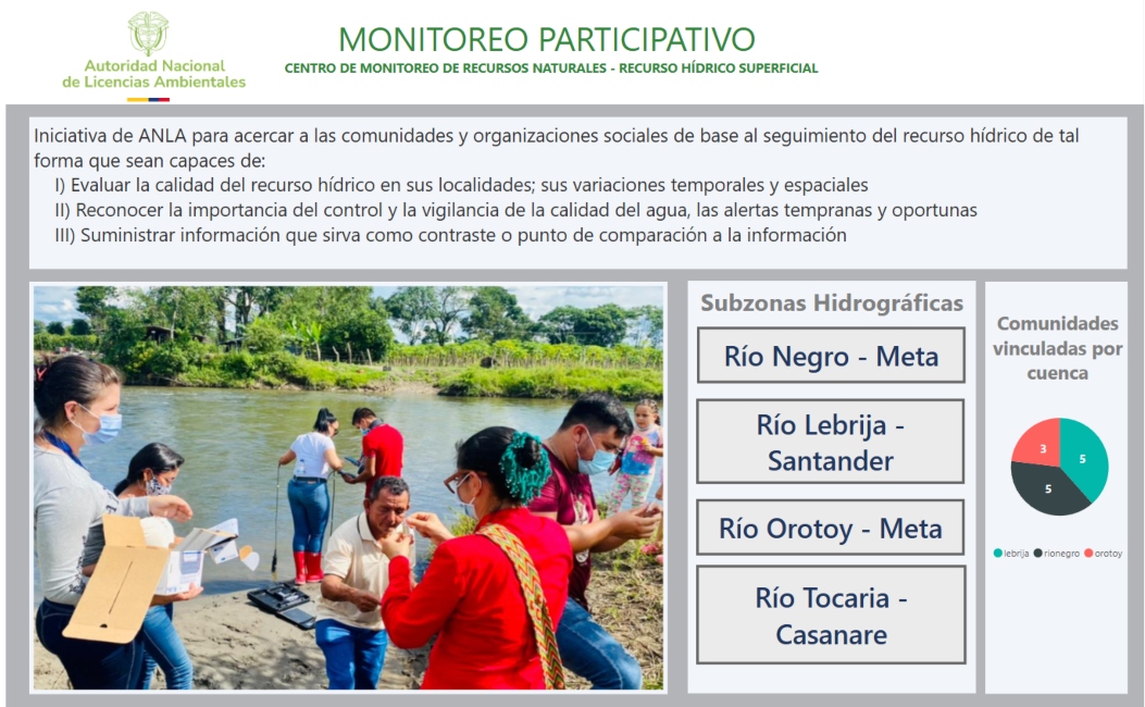 Imagen del tablero de control de Monitoreos Participativos